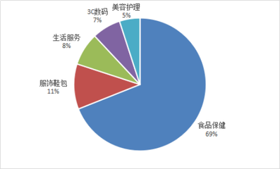 鎮(zhèn)原縣電子商務(wù)統(tǒng)計(jì)與分析第12期 網(wǎng)絡(luò)經(jīng)營發(fā)展態(tài)勢與區(qū)域特色探析