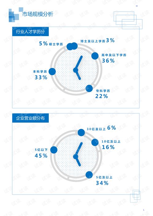 2020年居民商務服務投資管理行業(yè)管理咨詢領(lǐng)域市場調(diào)查與投資管理咨詢分析報告