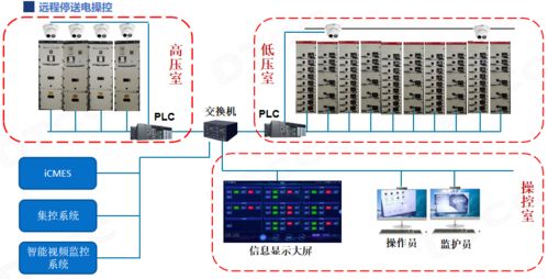 選煤廠智能停送電系統與機井管理信息系統的融合創新之路
