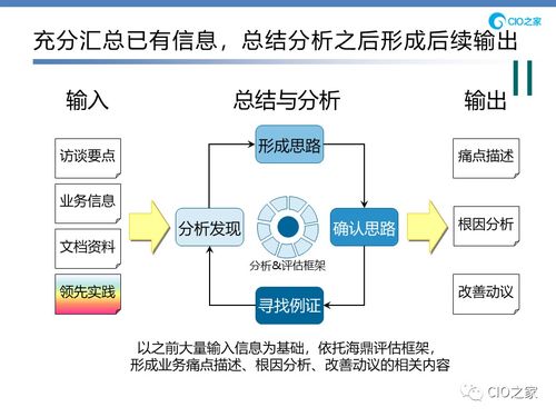 信息化與管理信息系統(tǒng)的深度解析 超越IT與機(jī)井管理的視野