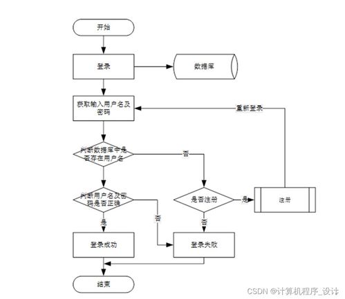基于SSM框架的美容院信息管理系統設計與實現——以機井管理信息系統為類比