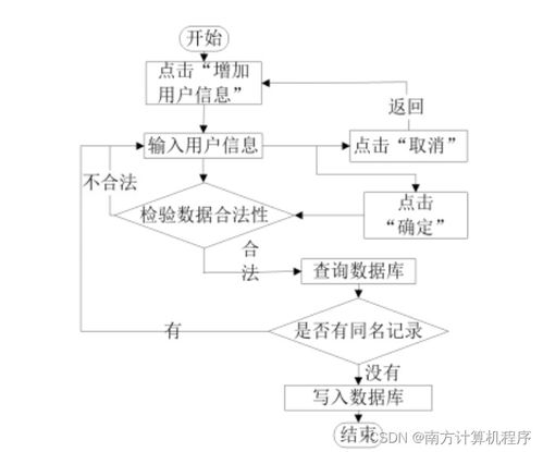 骨科醫(yī)院信息管理系統(tǒng)設(shè)計(jì)與實(shí)現(xiàn)——基于SSM框架的計(jì)算機(jī)畢業(yè)設(shè)計(jì)方案探討