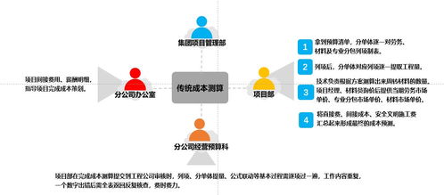 甘肅三建 成本管控?cái)?shù)字化再升級(jí)，成本測(cè)算與審核效率實(shí)現(xiàn)雙50%提升