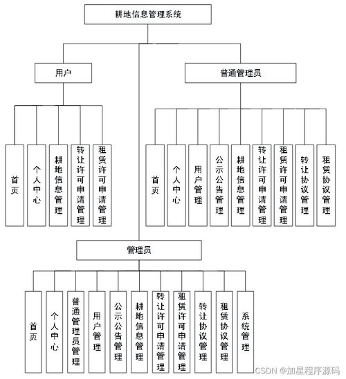 多技術棧協同開發(fā) 耕地與機井一體化管理信息系統(tǒng)的設計與實現