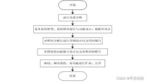 基于SpringBoot的月子中心信息管理系統(tǒng)設計與實現