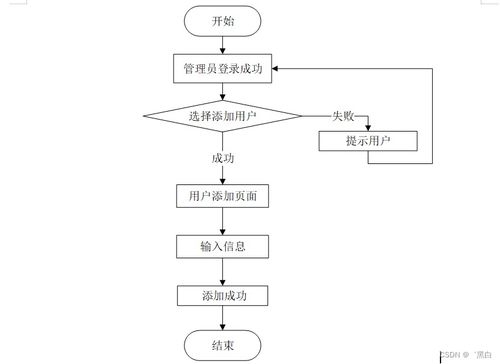 Java JSP惠農農產品銷售系統(tǒng)與機井管理信息系統(tǒng)的規(guī)劃與實現 量身定制畢業(yè)設計策略