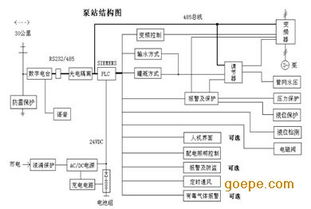 智能水務新篇章 遠程無線水源機井集中監(jiān)控系統(tǒng)與機井管理信息系統(tǒng)