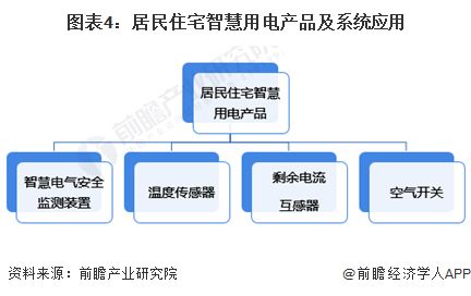 2024年中國智慧能源管理系統細分應用場景分析 聚焦園區、工廠、家庭與機井管理