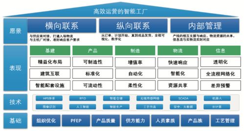 深度干貨 智能工廠物流系統(tǒng)規(guī)劃與機井管理信息系統(tǒng)的融合之道