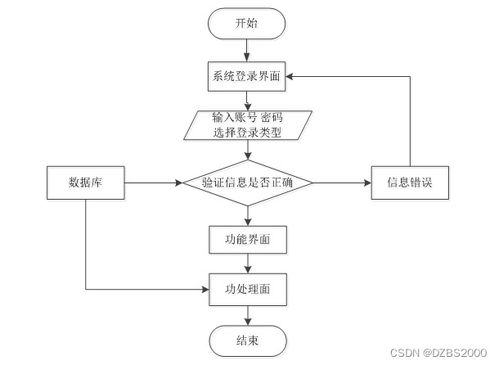 基于SSM框架的畢業(yè)設(shè)計(jì)管理系統(tǒng)設(shè)計(jì)與實(shí)現(xiàn)