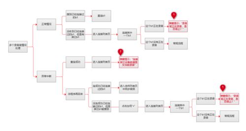 滿足多元需求的B端產(chǎn)品設(shè)計(jì) 機(jī)井管理信息系統(tǒng)實(shí)戰(zhàn)解析